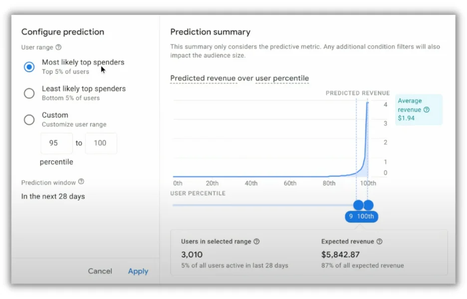 Google Analytics 4 measurement enhancements