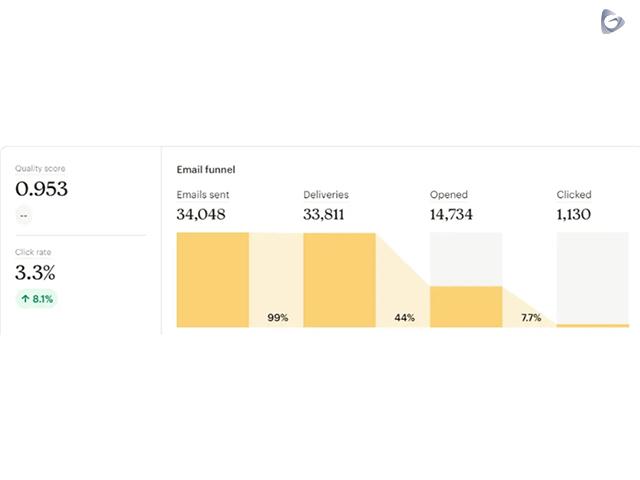 KPI ایمیل مارکتینگ