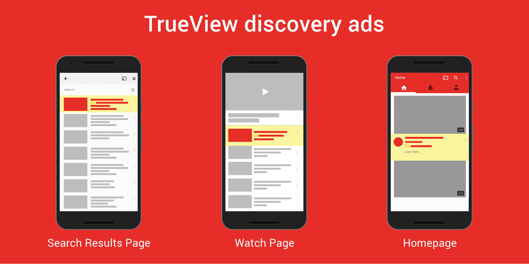 4 راهکار برای بهبود تبلیغات یوتوب