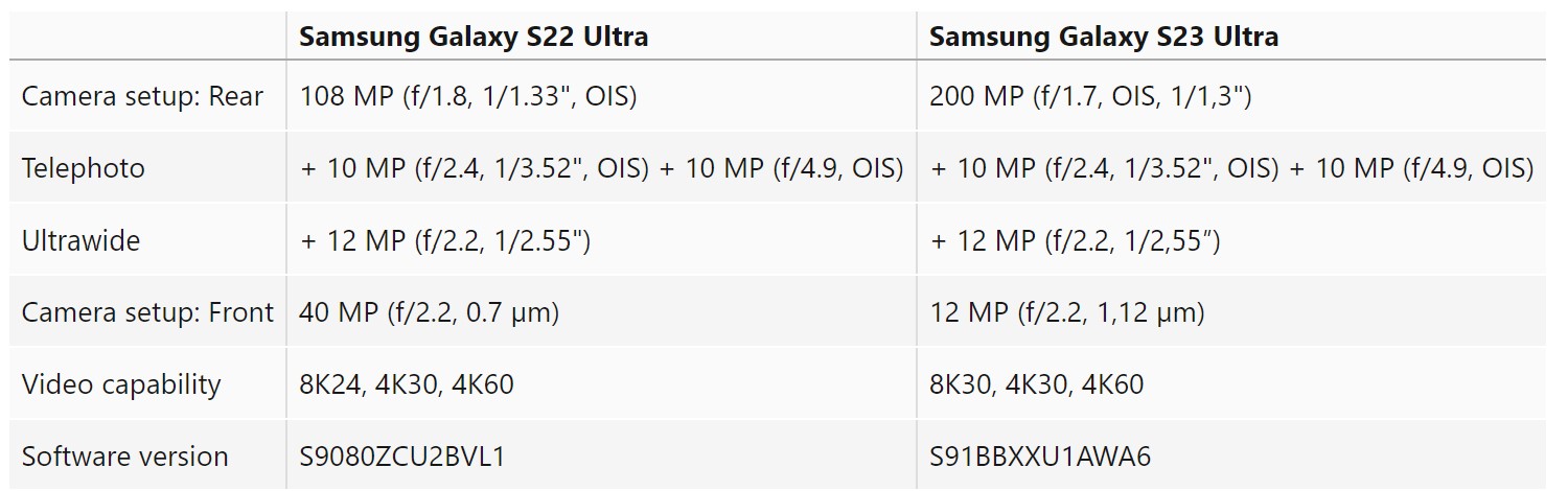 Samsung Galaxy S22/S23 Ultra
