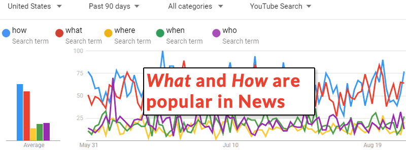 استفاده از Google trends
