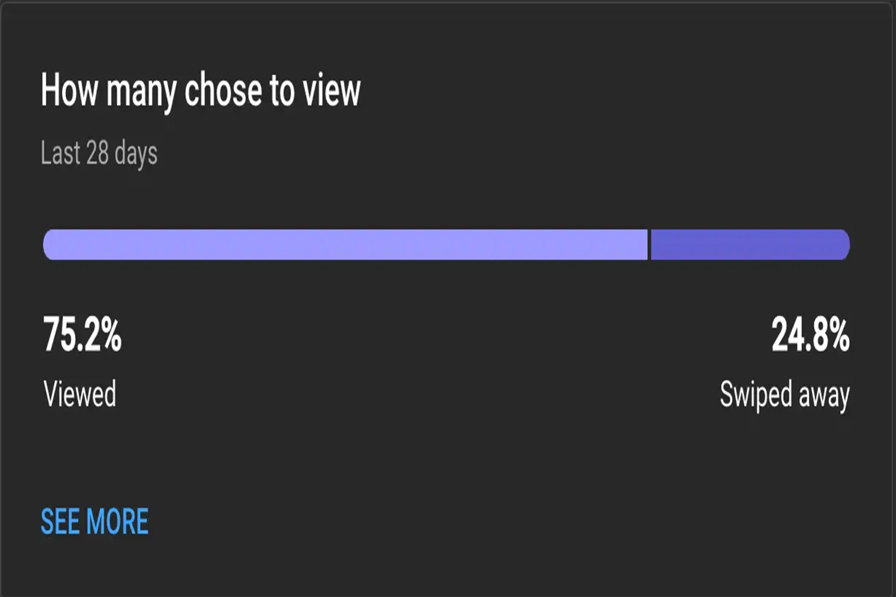 درصد تماشای یوتیوب شورت