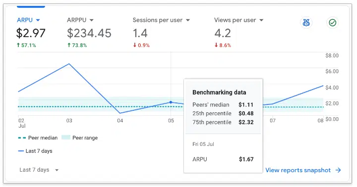 ویژگی های کلیدی Google Analytics 4