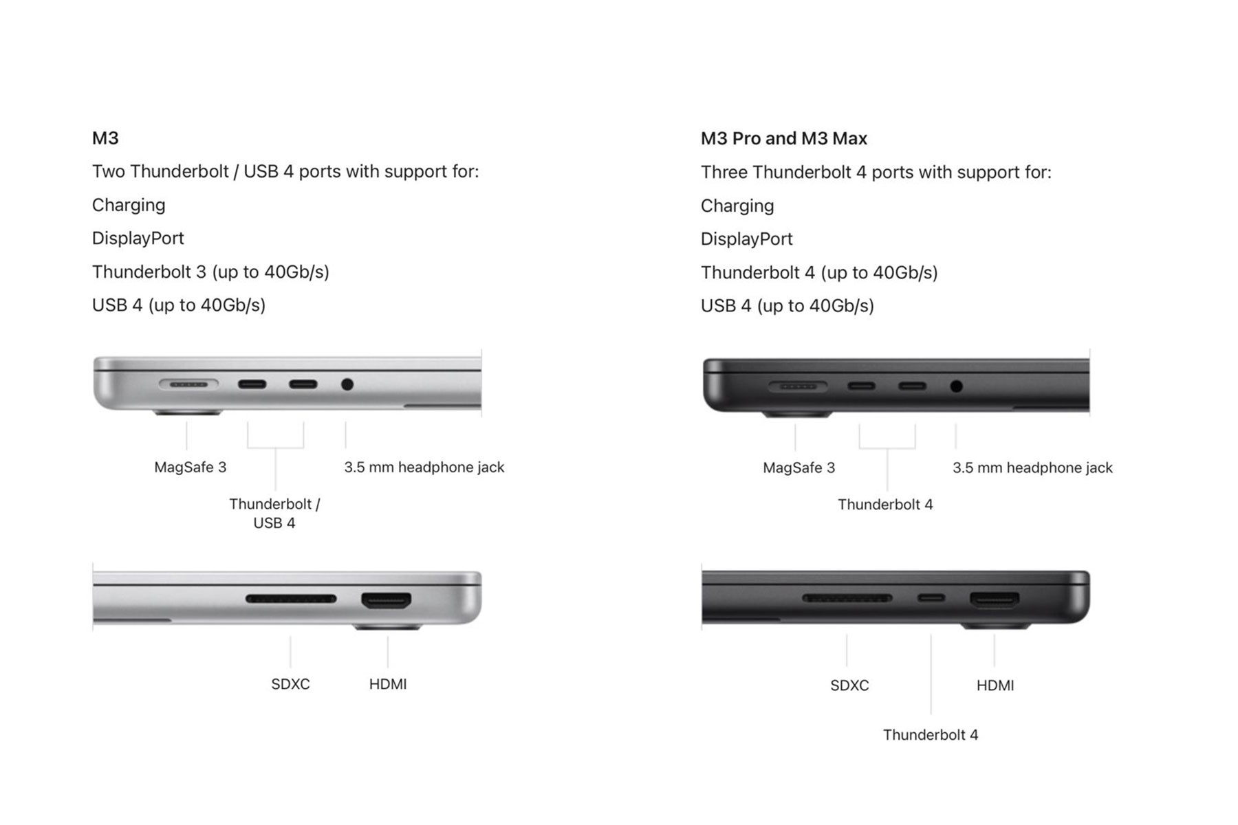 Thunderbolt 3