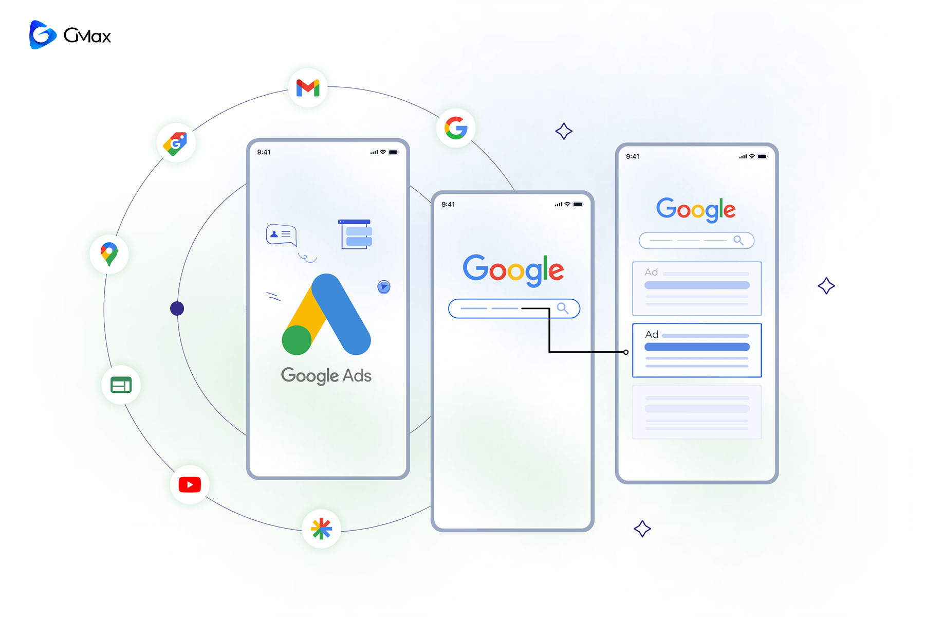 پلتفرم Google Ads