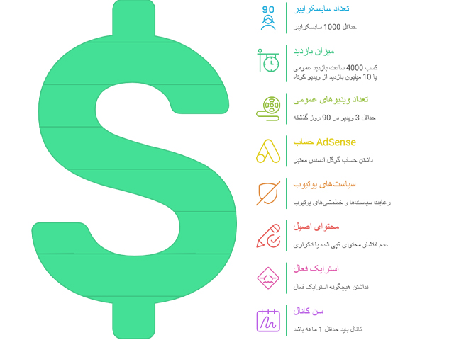 شرایط مانیتایز شدن یوتیوب
