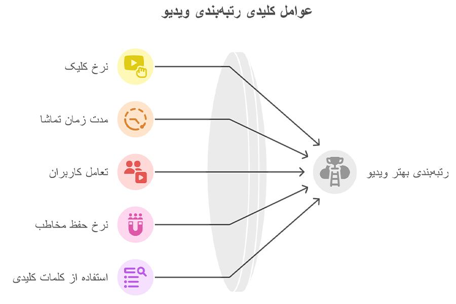 سئو یوتیوب چیست