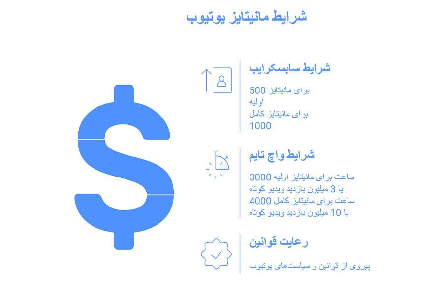مانیتایز کانال یوتیوب