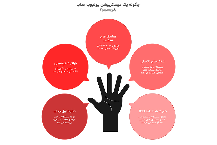 دیسکریپشن یوتیوب