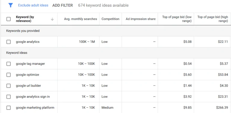 آموزش Google Keyword planner