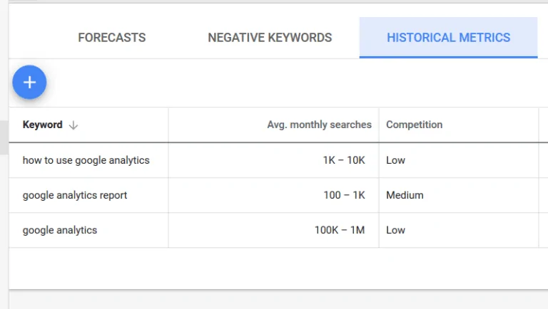 آموزش Google Keyword planner