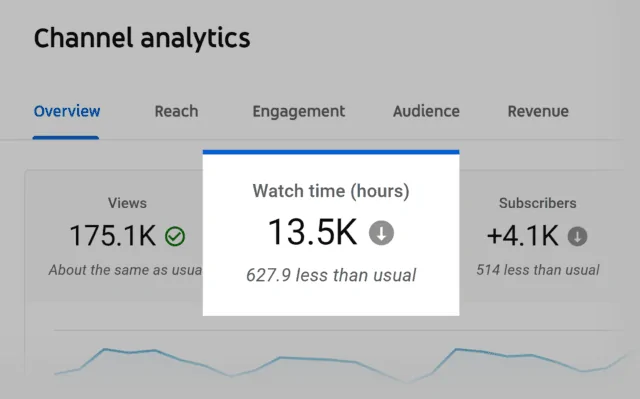 واچ تایم در YouTube Analytics
