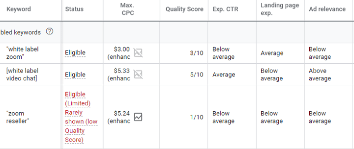 Quality Score در تبلیغات گوگل