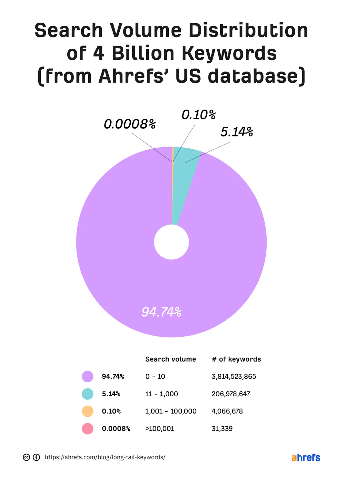 Ahrefs
