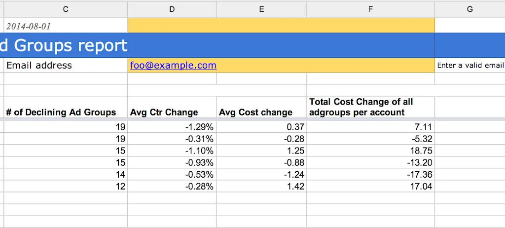 اسکریپت گزارش گروه های تبلیغاتی در حال سقوط Declining ad groups report script