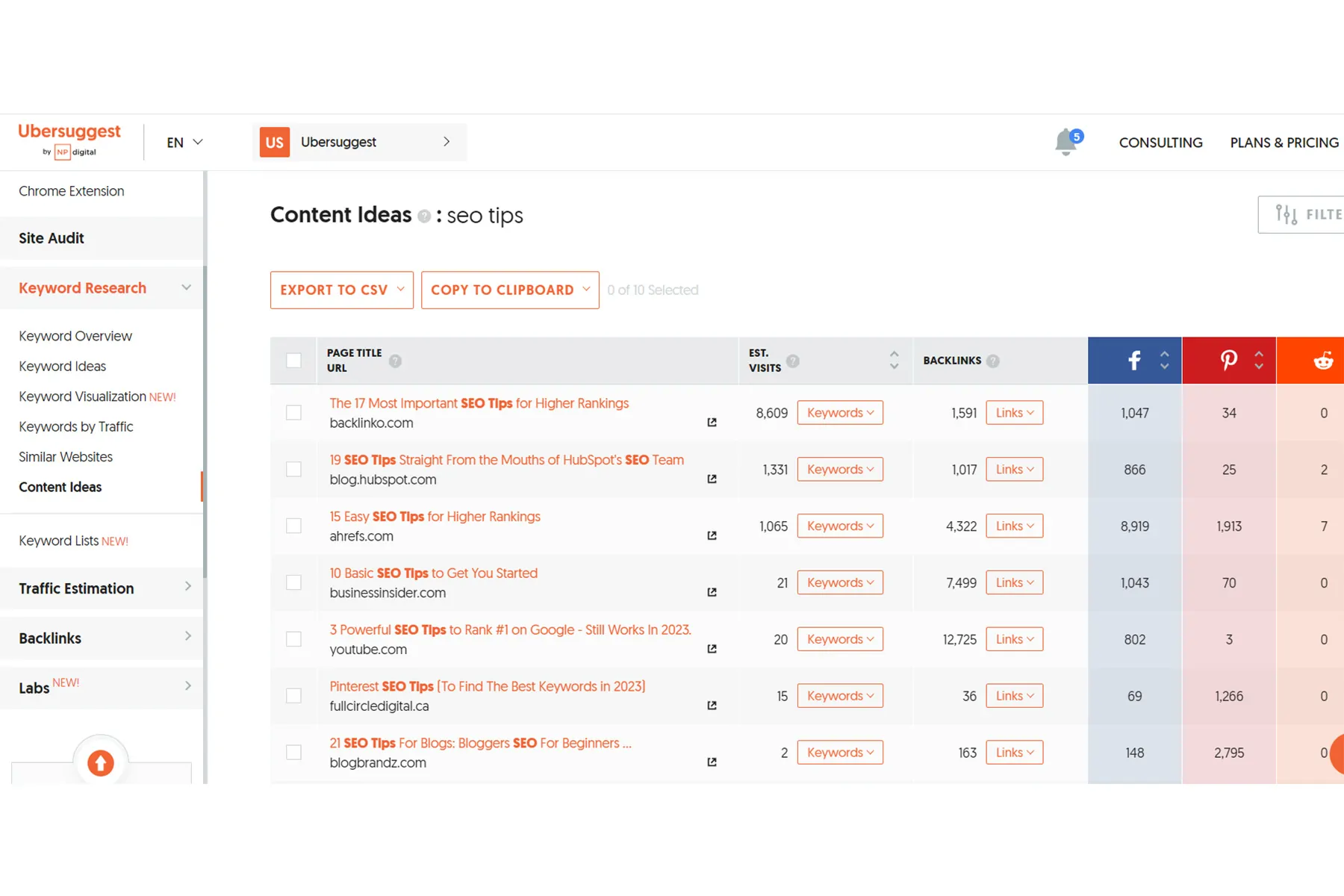 استفاده از Ubersuggest
