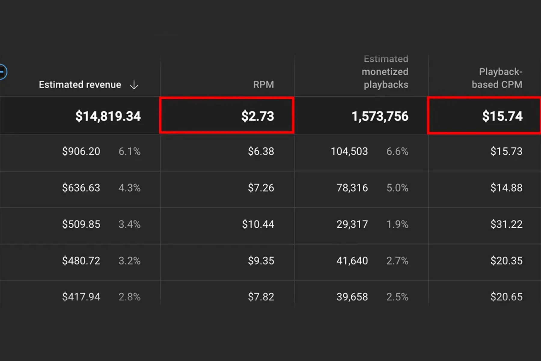 youtube rpm