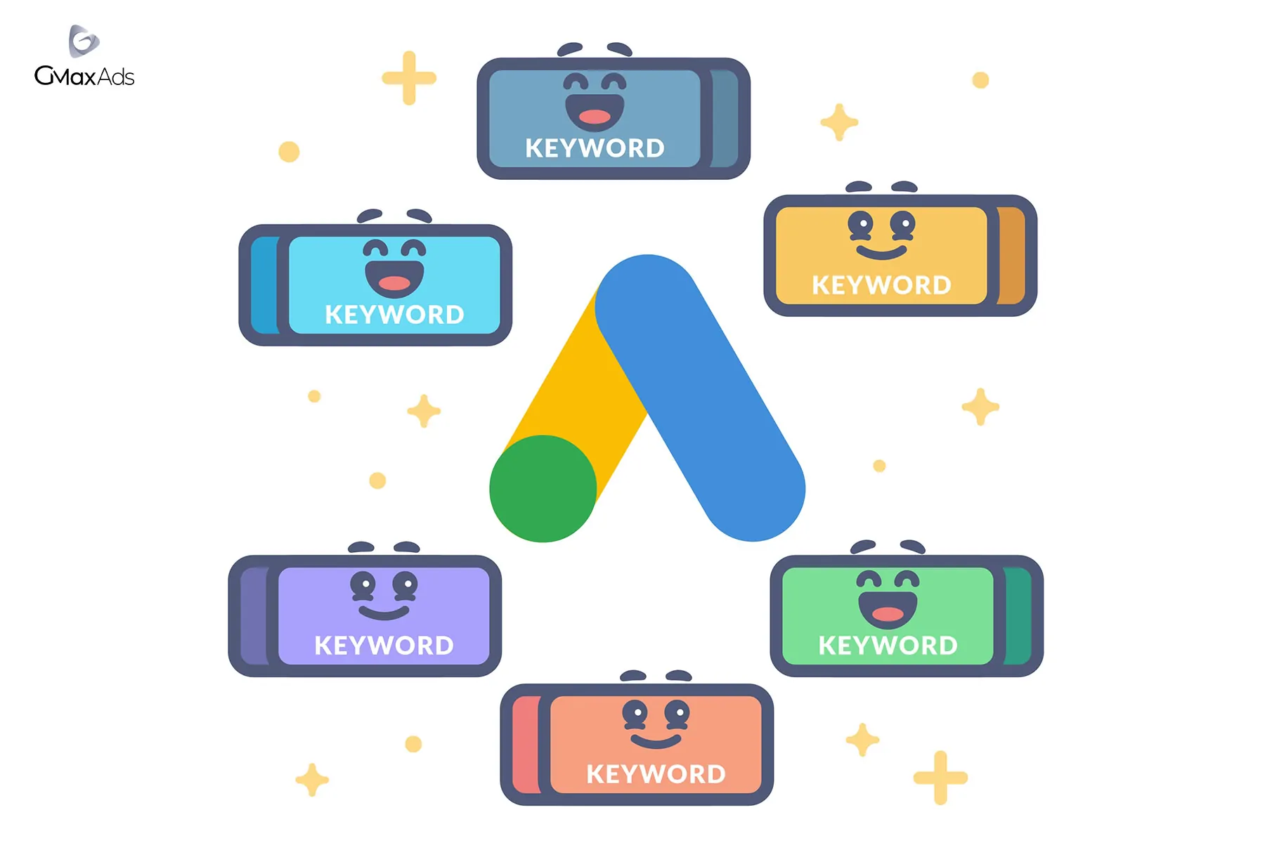 انواع کلمات کلیدی در گوگل ادز (Keyword Match Types)