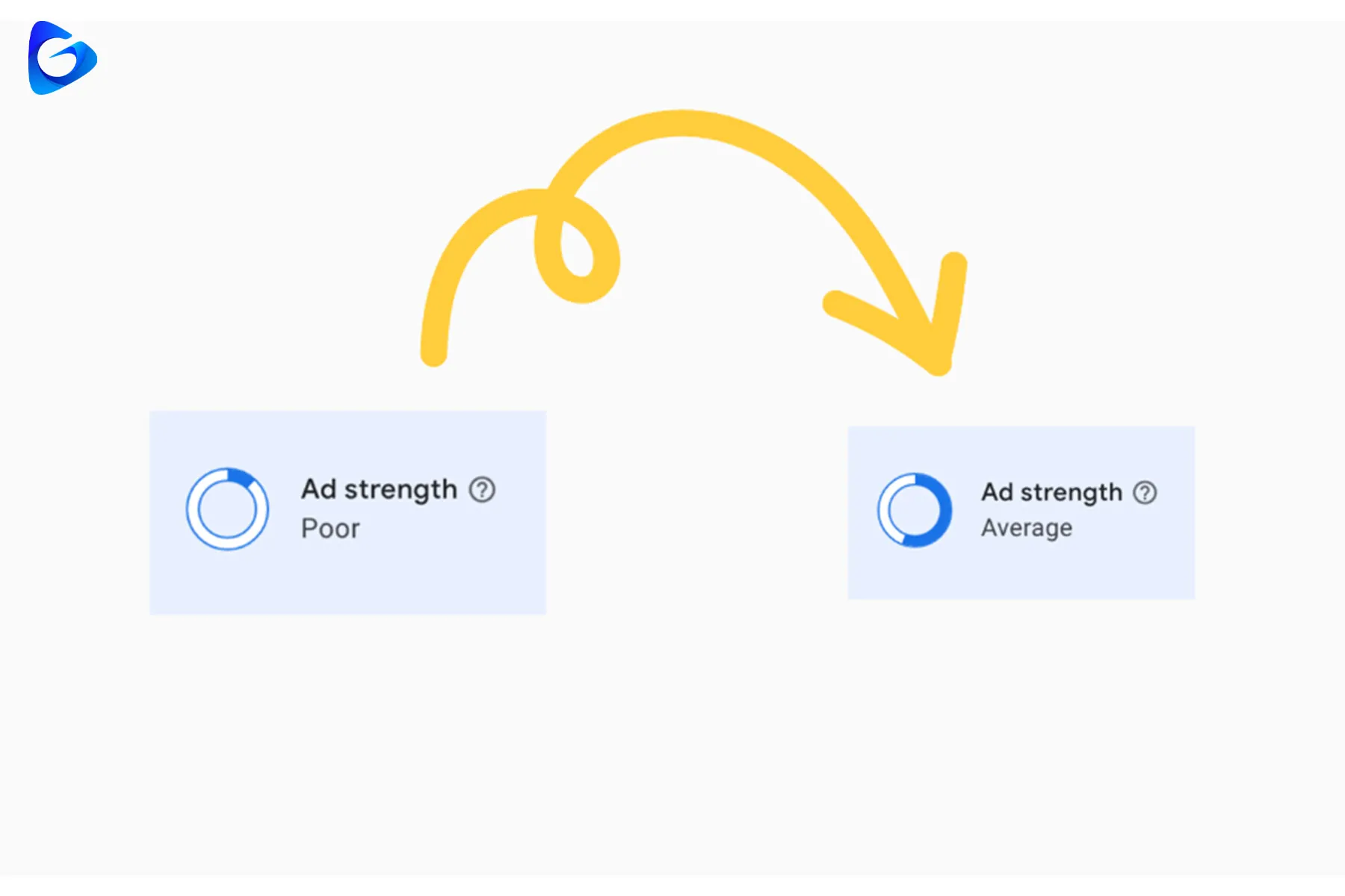 آیا Ad Strength در گوگل ادز مهم است؟