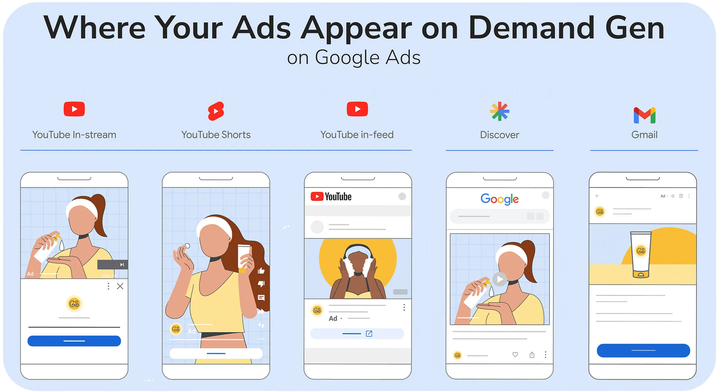 تبلیغات گوگل دیسکاوری