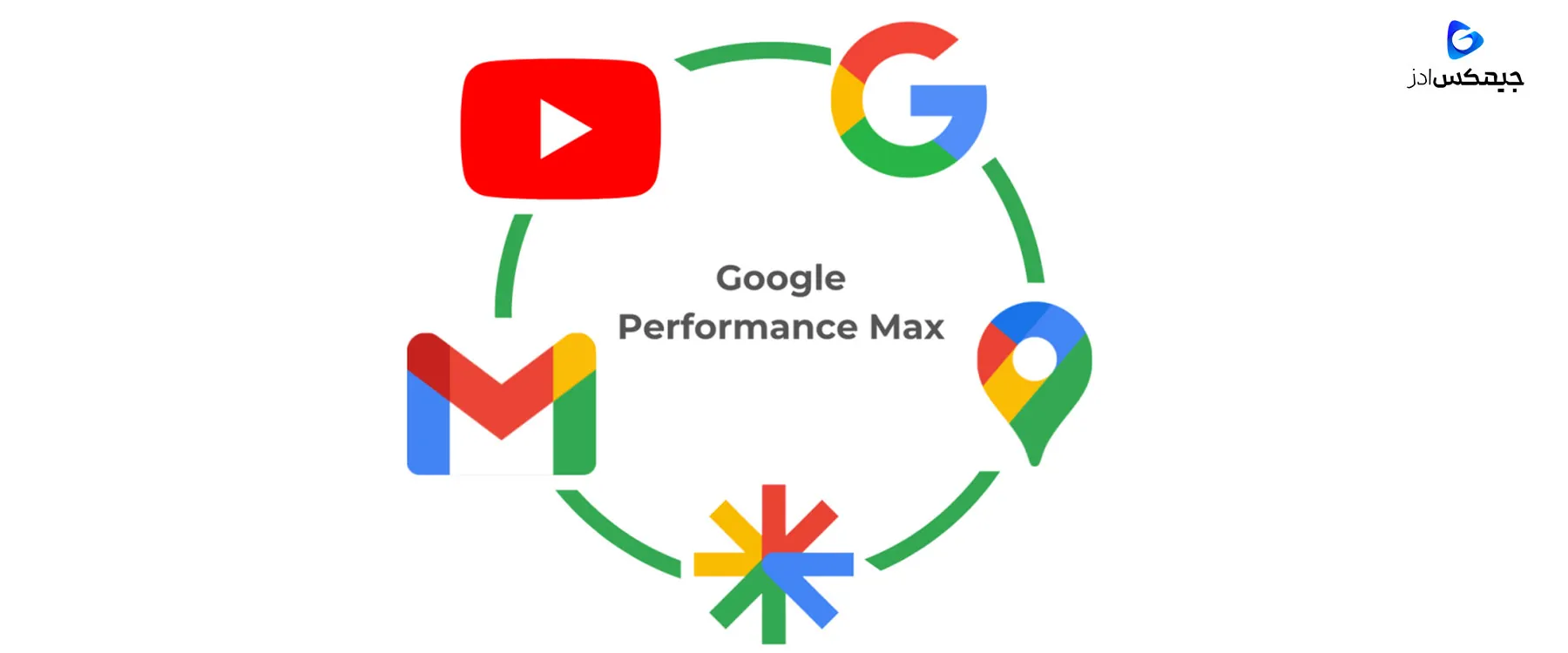 قابلیت حذف کلمات کلیدی منفی در کمپین‌های Performance Max بتا