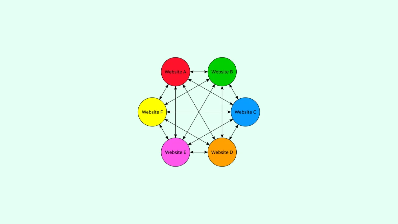 پست مهمان (Guest Posting)