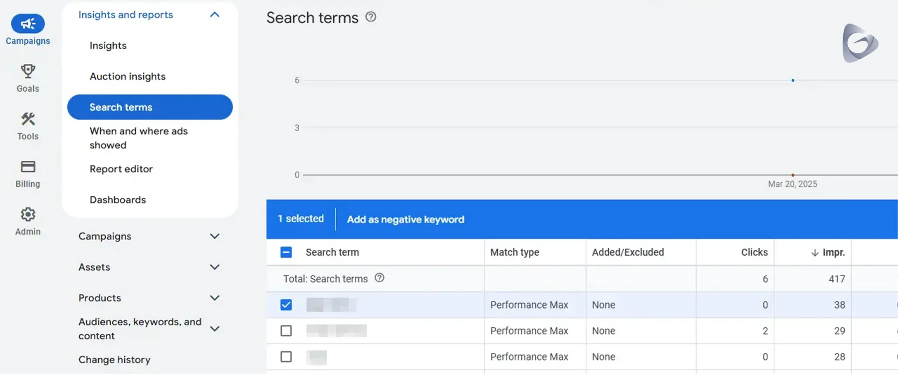 نمایش عبارات جستجو (Search Term) در کمپین های Performance Max