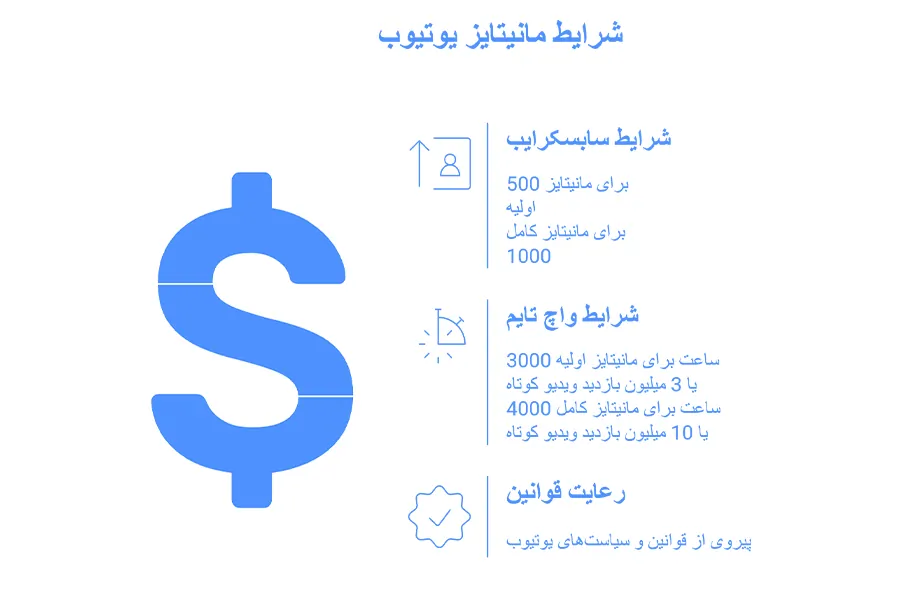 مانیتایز کانال یوتیوب